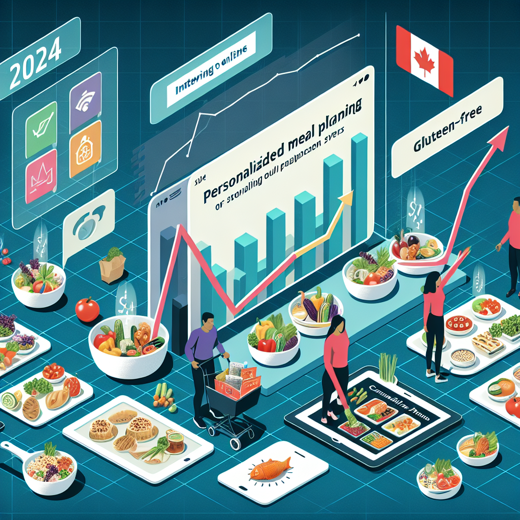 img GdBaROD8tRUciCQWnU7TP6Wu - Exploring Canada's 2024 Market for Personalized Meal Planning Services